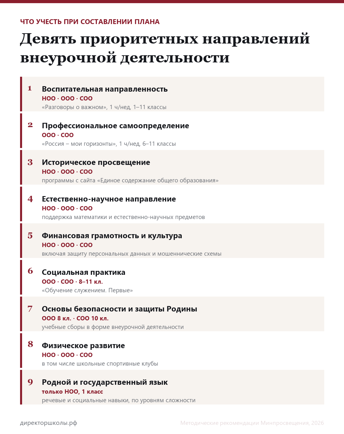 Девять приоритетных направлений внеурочной деятельности с указанием уровней образования