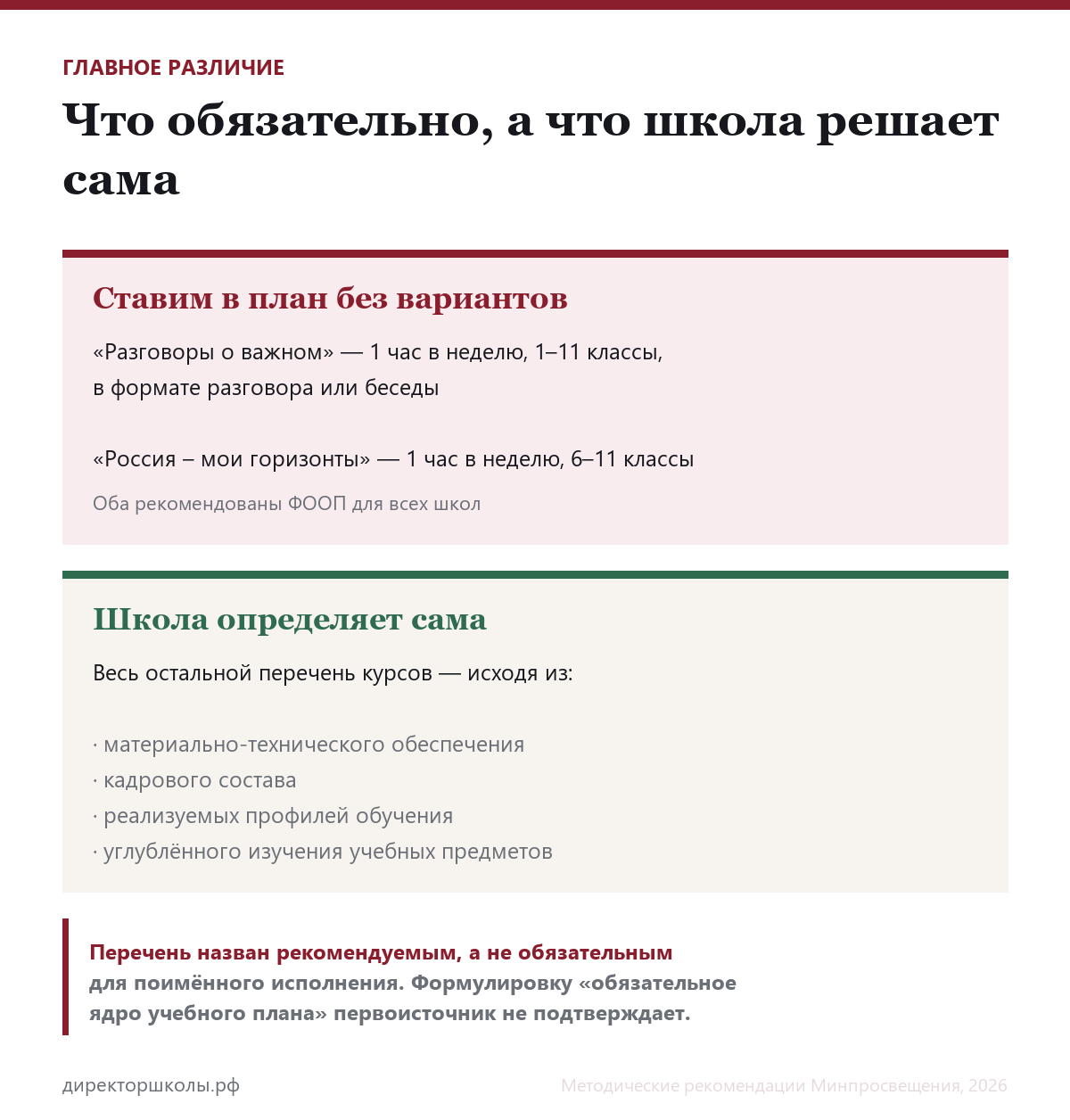 Что обязательно, а что школа решает сама: «Разговоры о важном» и «Россия – мои горизонты» ставятся без вариантов, остальной перечень школа формирует под свои условия