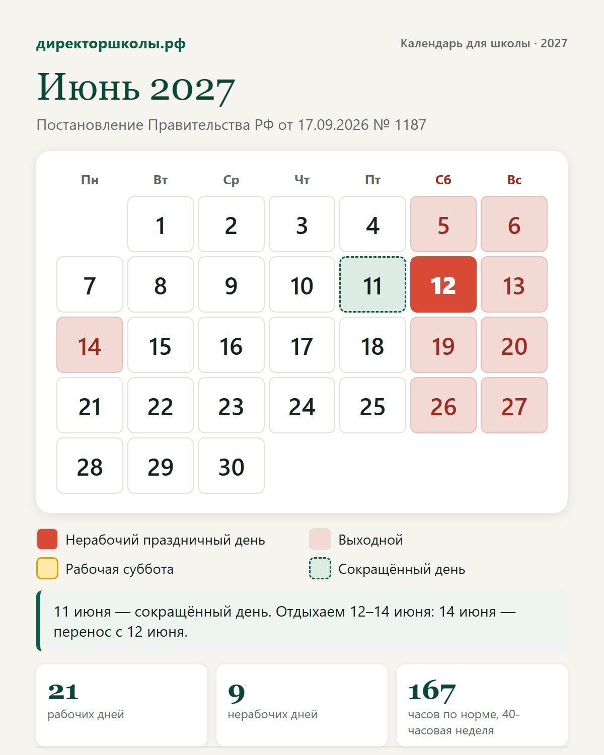 Июнь 2027: выходные, праздники и сокращённые дни по постановлению № 1187