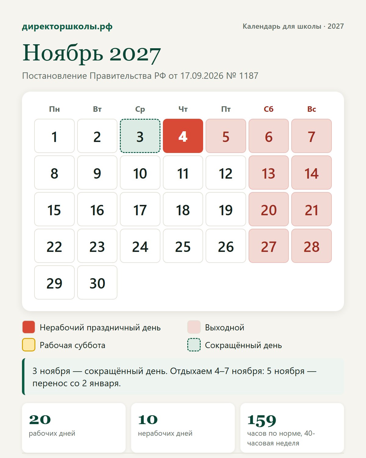 Ноябрь 2027: выходные, праздники и сокращённые дни по постановлению № 1187